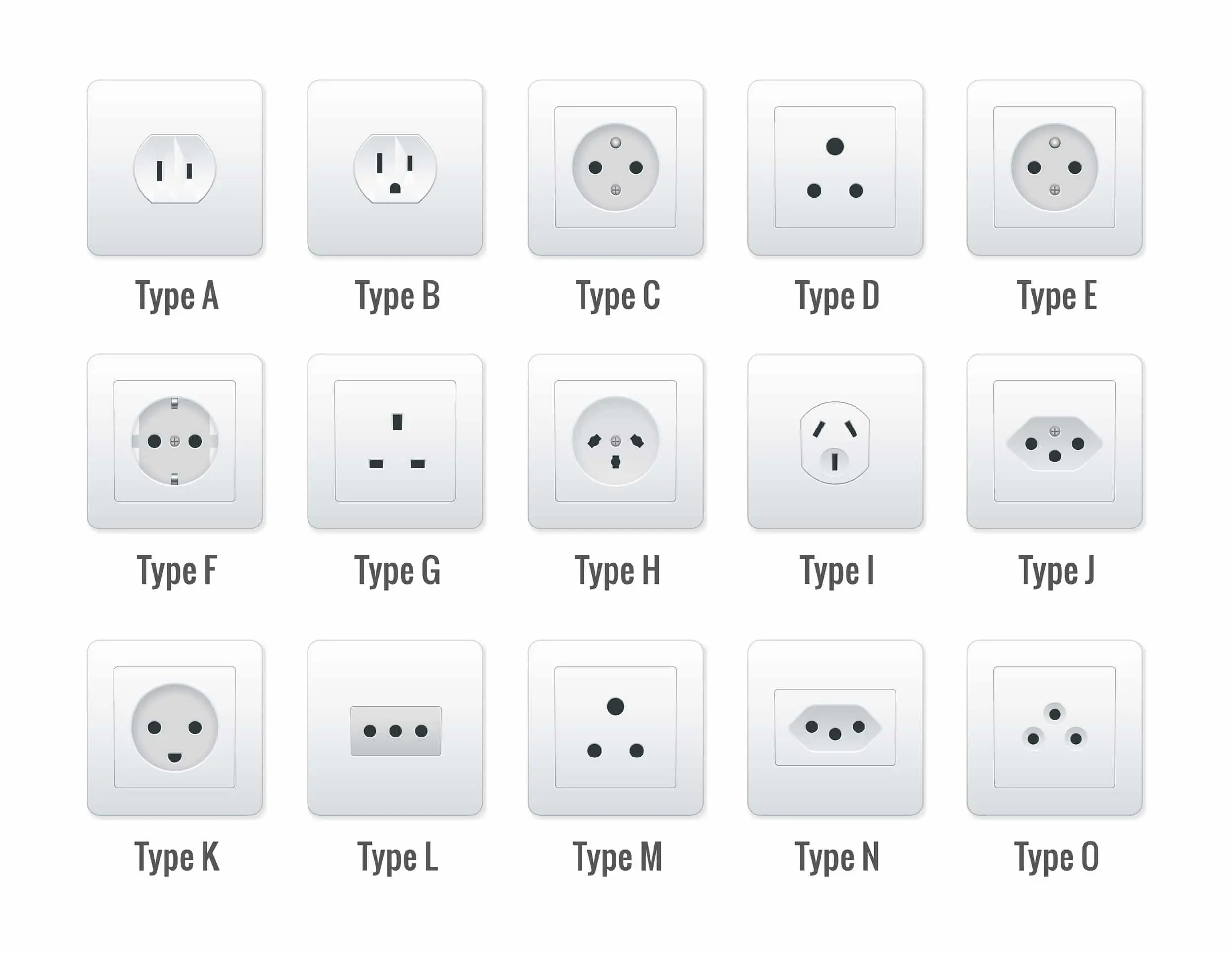 Electrical plug adaptor in Ireland 1 The plugs in Ireland are type G - © Golden Sikorka